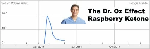dr-oz-raspberry-ketone Dr. Oz Raspberry Ketone